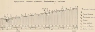 Веребьинский мост — фото 2