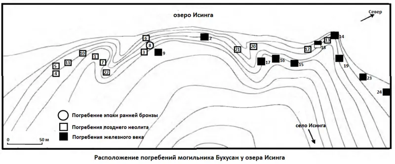 Бухусан