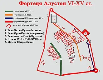 Алустон (крепость) — фото 2