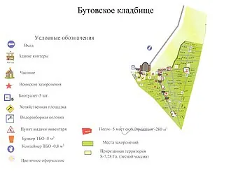 Бутовское кладбище