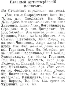 Ржевский полигон