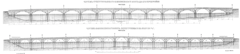 Сампсониевский мост