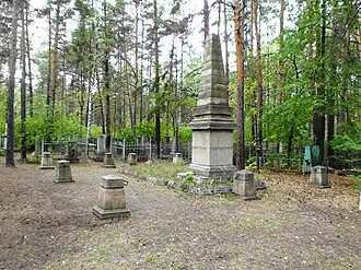 Братская могила большевиков (Челябинск)