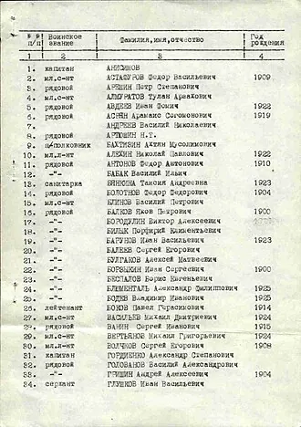 Братская могила советских воинов (Карачев) — фото 3