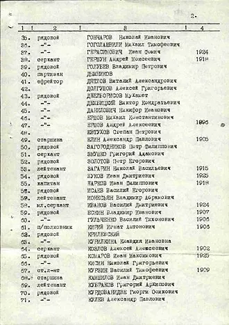 Братская могила советских воинов (Карачев) — фото 4