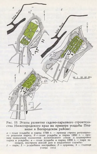 Подвязье (усадьба) — фото 3