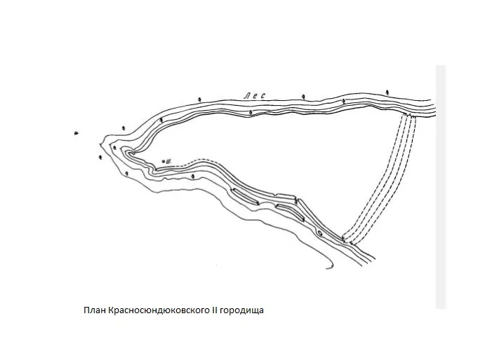 Красносюндюковское II городище